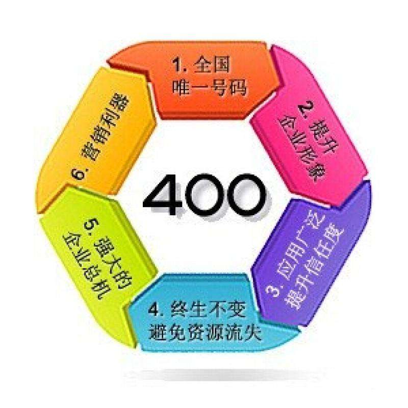 400電話需要綁定多個被叫號碼怎么辦？